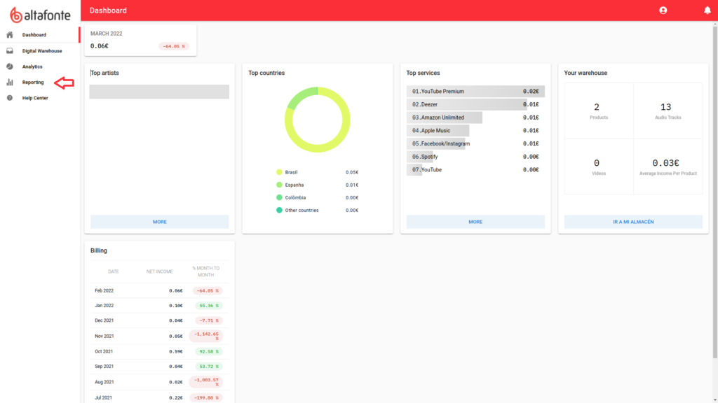 SMART RIGHTS - Como baixar seu relatório de distribuição digital na Altafonte - 01 - Dashboard