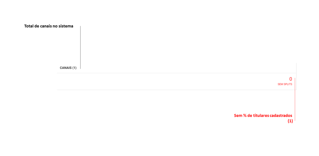 SMART RIGHTS - Como ler informações no Dashboard de canais - 01 - Dashboard