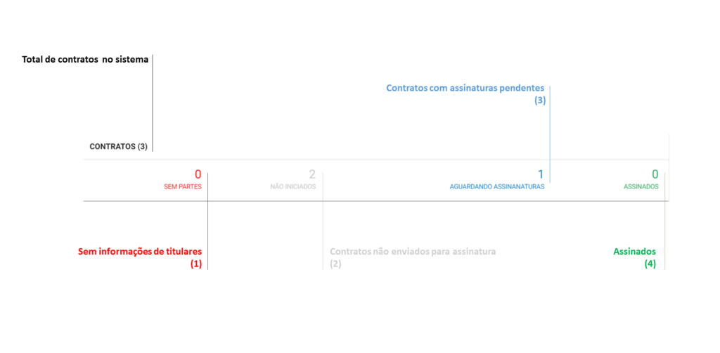 SMART RIGHTS - Como ler informações no Dashboard de contratos - 01 - Dashboard contratos