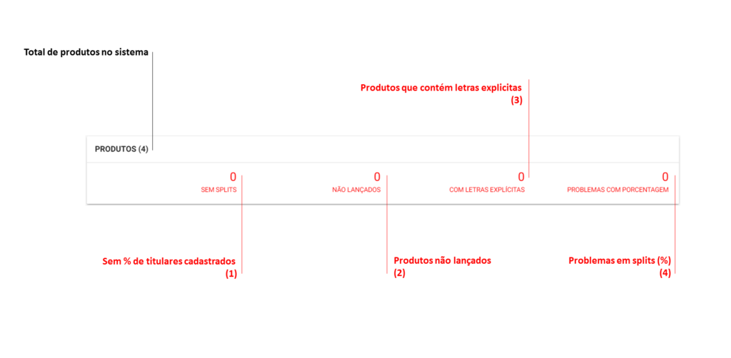SMART RIGHTS - Como ler informações no Dashboard de produtos - 01 - Dashboard